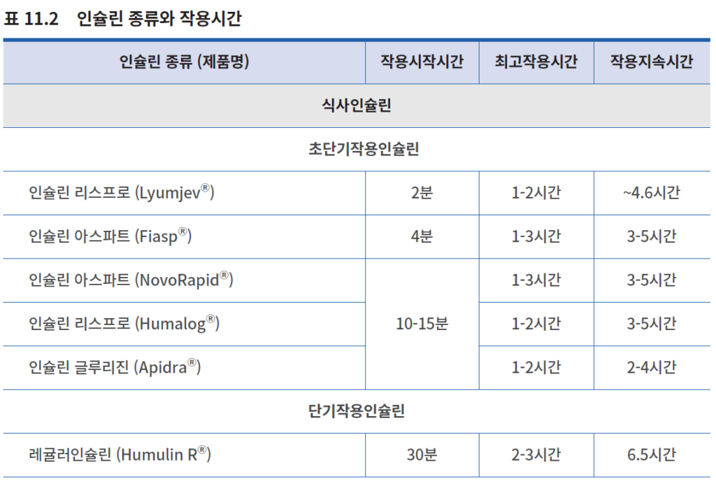 인슐린