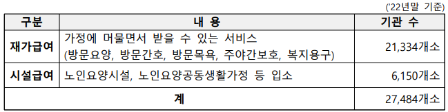 노인장기요양보험