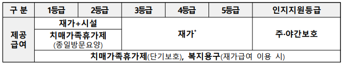 노인장기요양보험