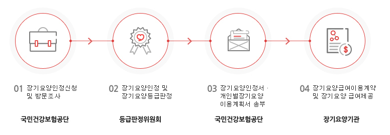 노인장기요양보험