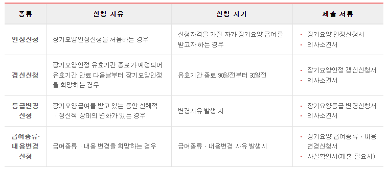 노인장기요양보험