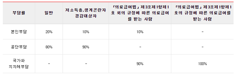 노인장기요양보험