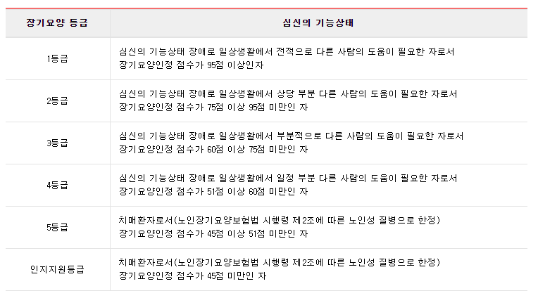 노인장기요양보험