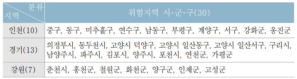 말라리아