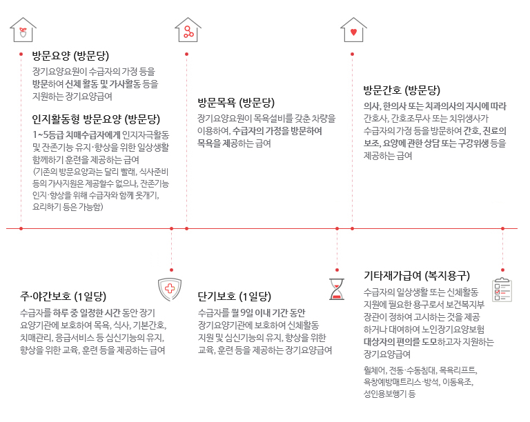 노인장기요양보험