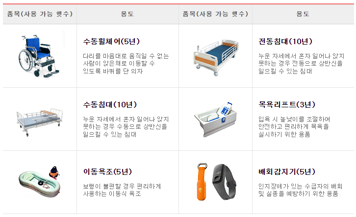 노인장기요양보험