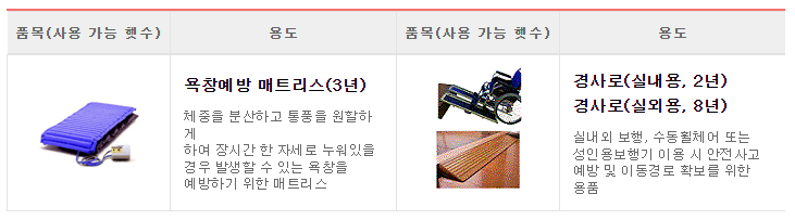 노인장기요양보험