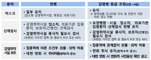 코로나19