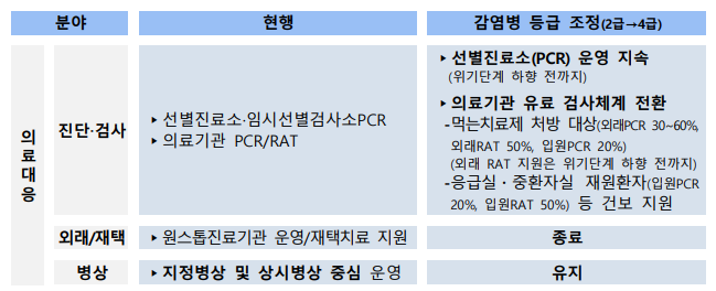 코로나19