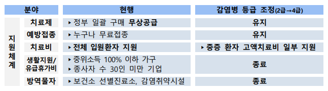 코로나19