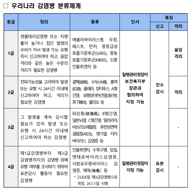 코로나19