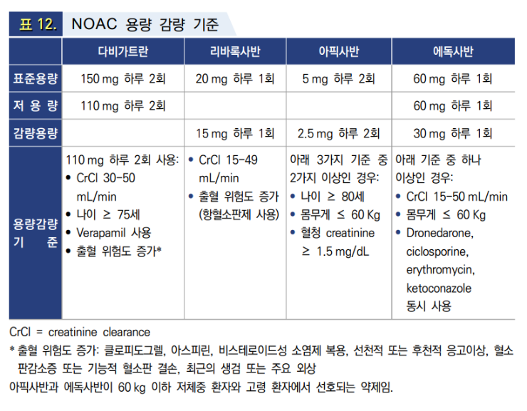 항응고제-항혈소판제