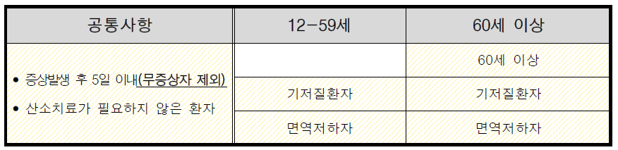 코로나바이러스 치료제