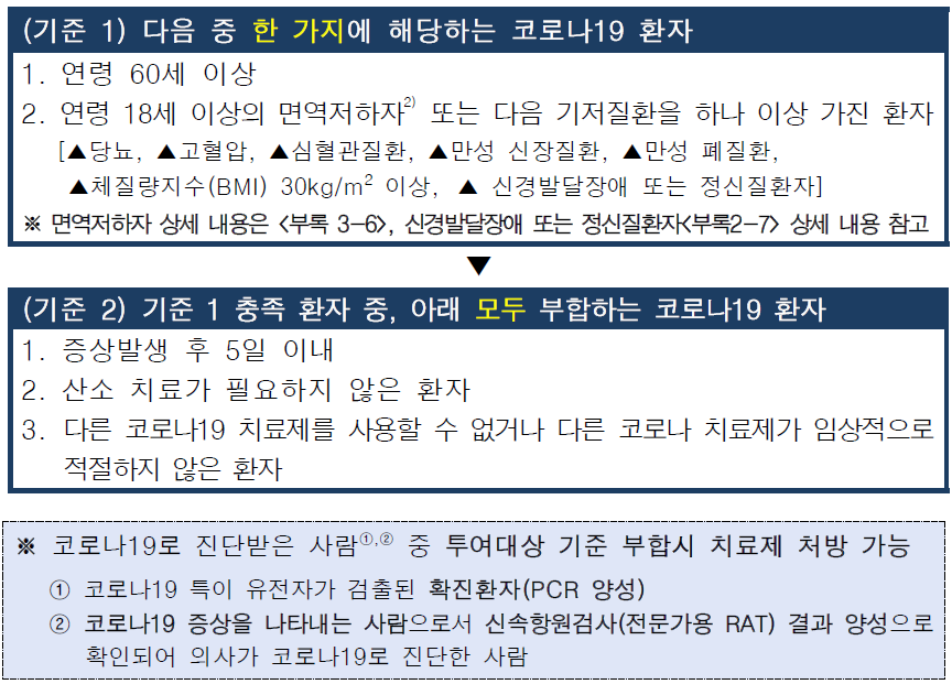 코로나바이러스 치료제