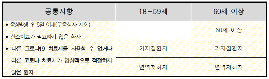 코로나바이러스 치료제