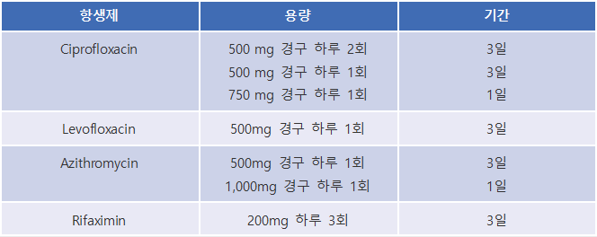 장염