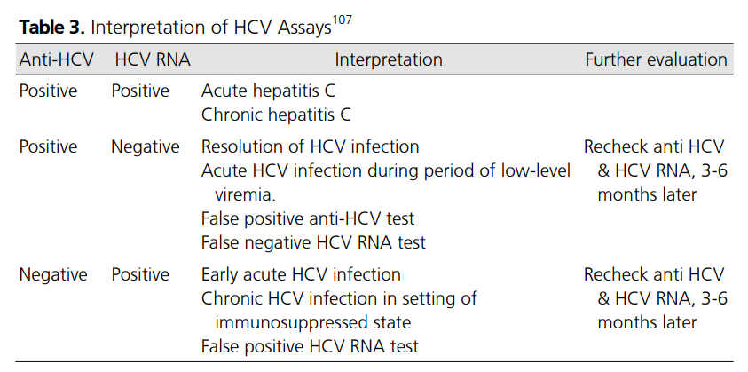C형 간염 HCV