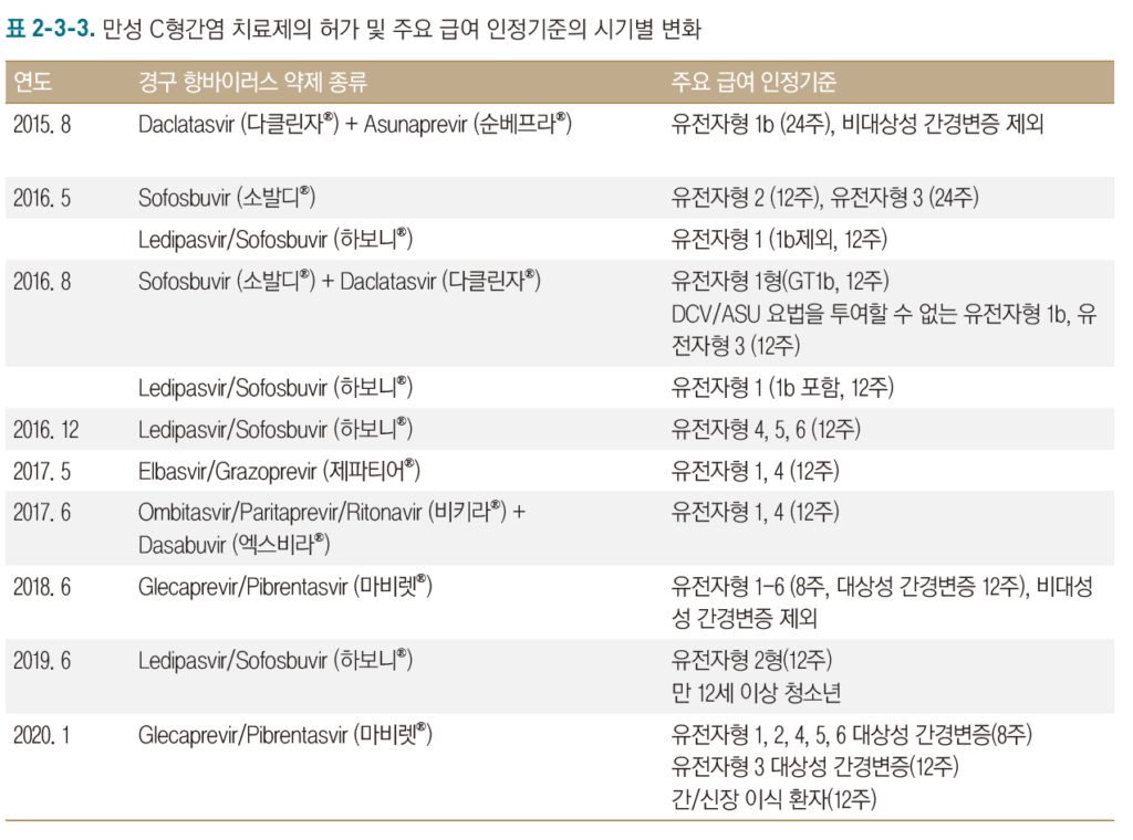 C형 간염 HCV