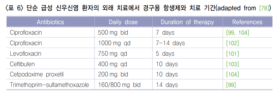 의학용어 APN
