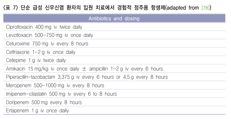 의학용어 APN
