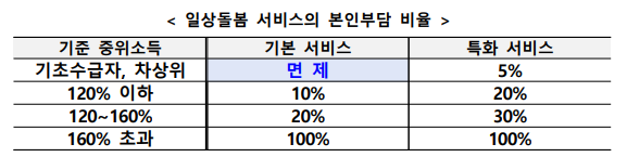 일상돌봄 서비스