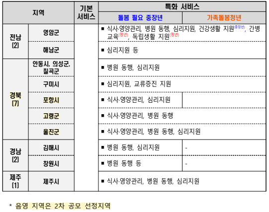 손닥터닷컴-image