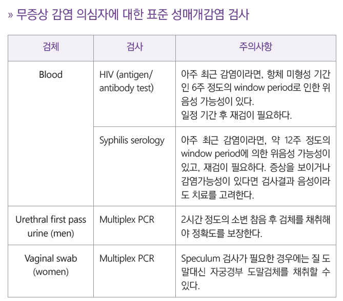 의학용어 STD 의학용어 STI