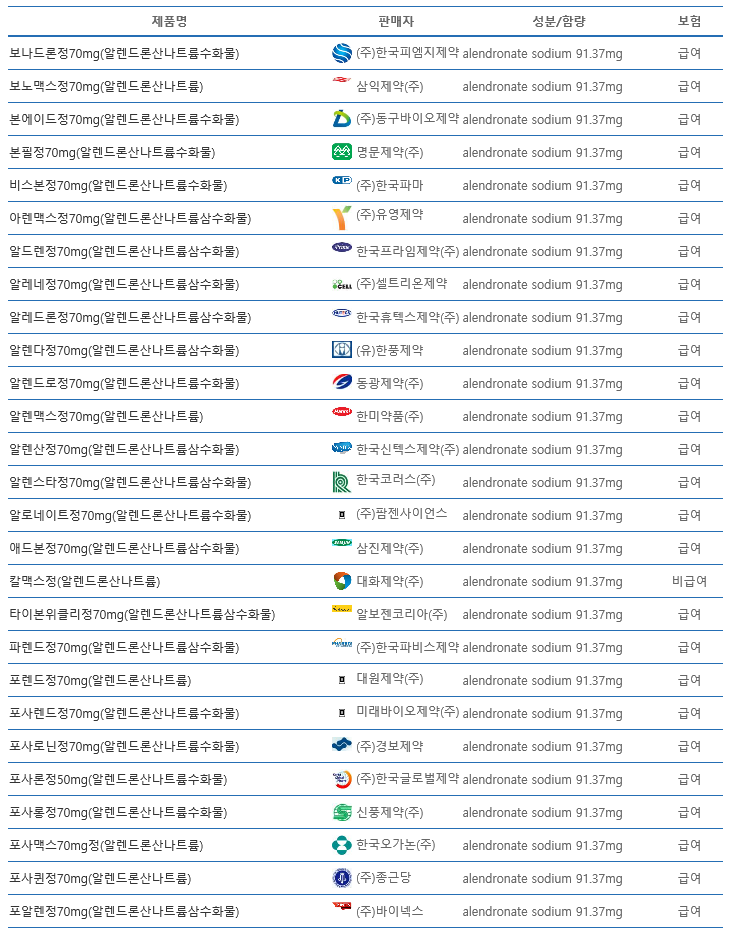 골다공증약 Bisphosphonate