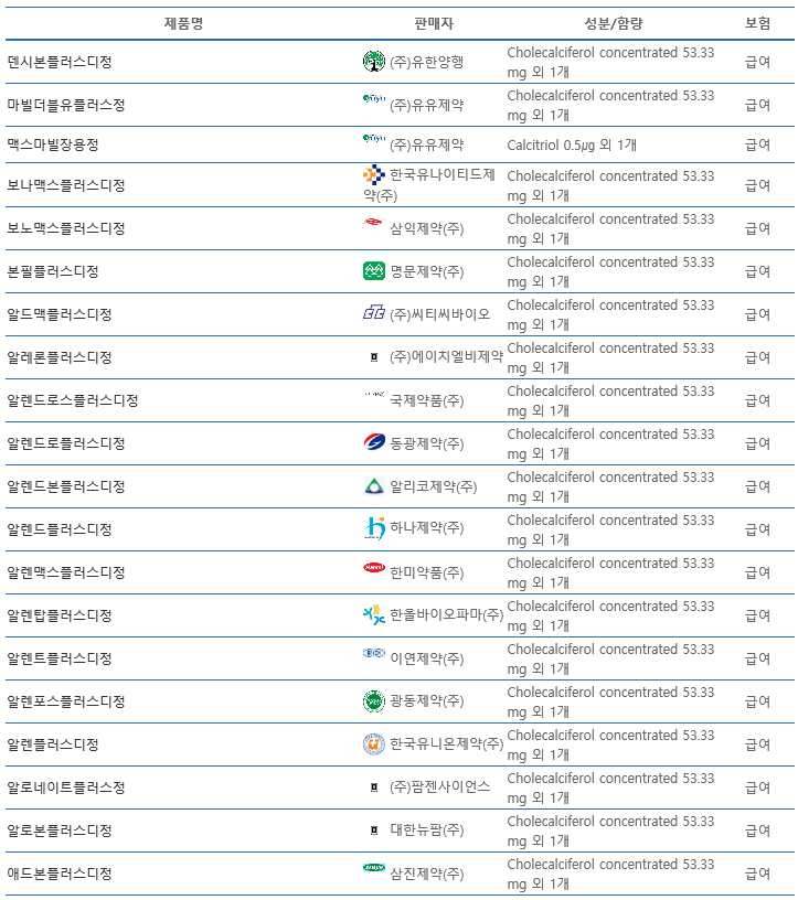 골다공증약 Bisphosphonate