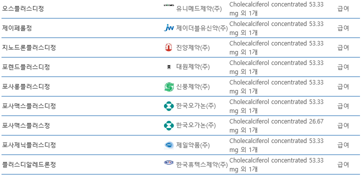 골다공증약 Bisphosphonate