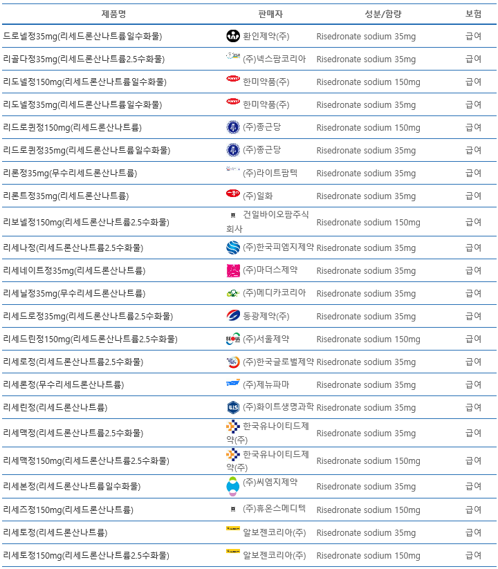 골다공증약 Bisphosphonate