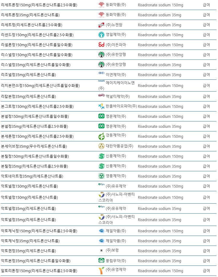 골다공증약 Bisphosphonate