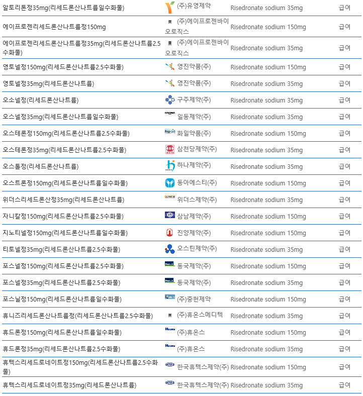 골다공증약 Bisphosphonate