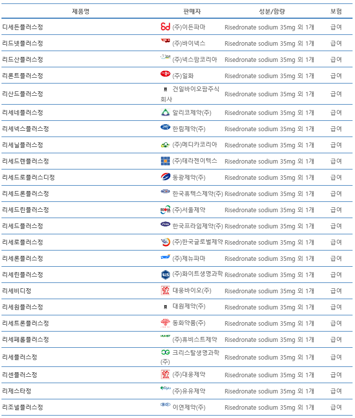 골다공증약 Bisphosphonate