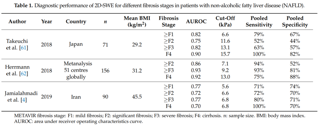 shear wave elastography