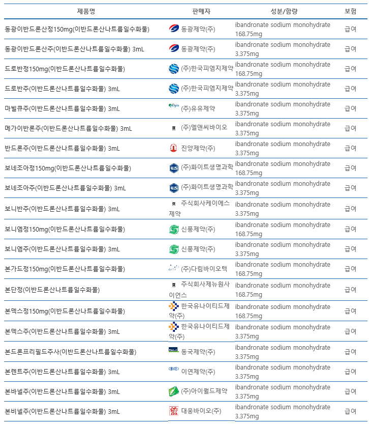 골다공증약 Bisphosphonate