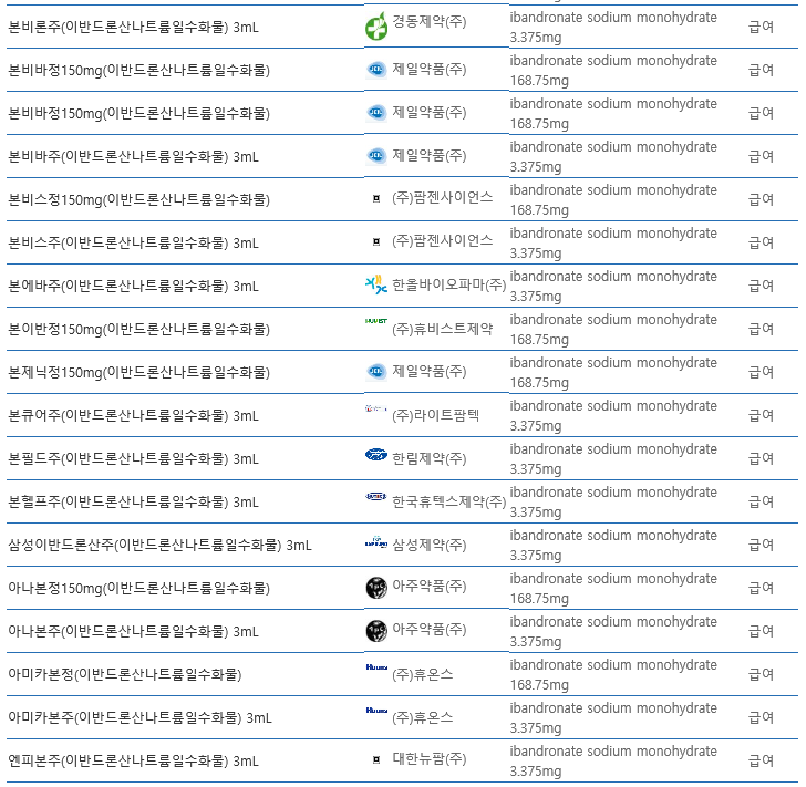 골다공증약 Bisphosphonate