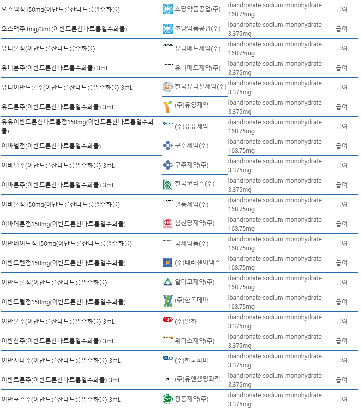 골다공증약 Bisphosphonate