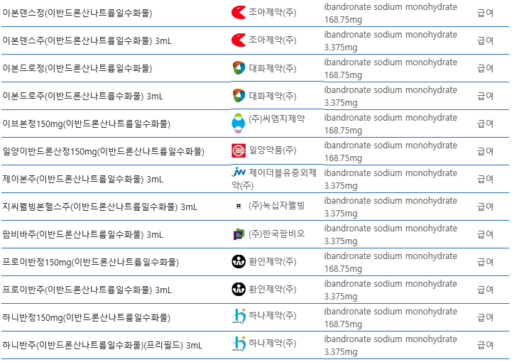 골다공증약 Bisphosphonate