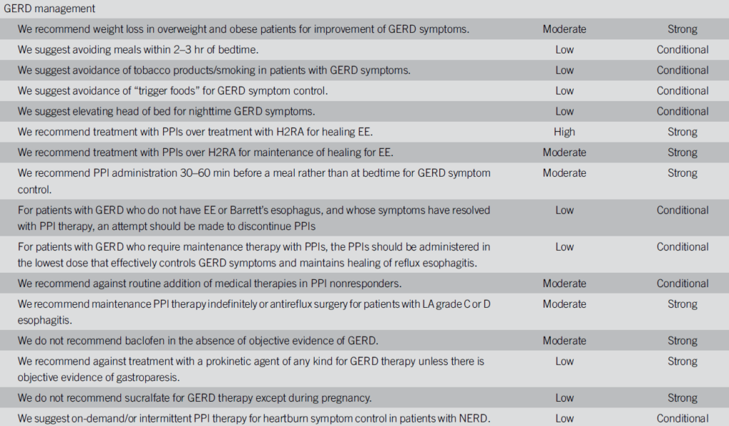 GERD 위식도역류질환 가이드라인