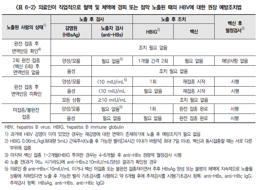 B형 간염 예방접종