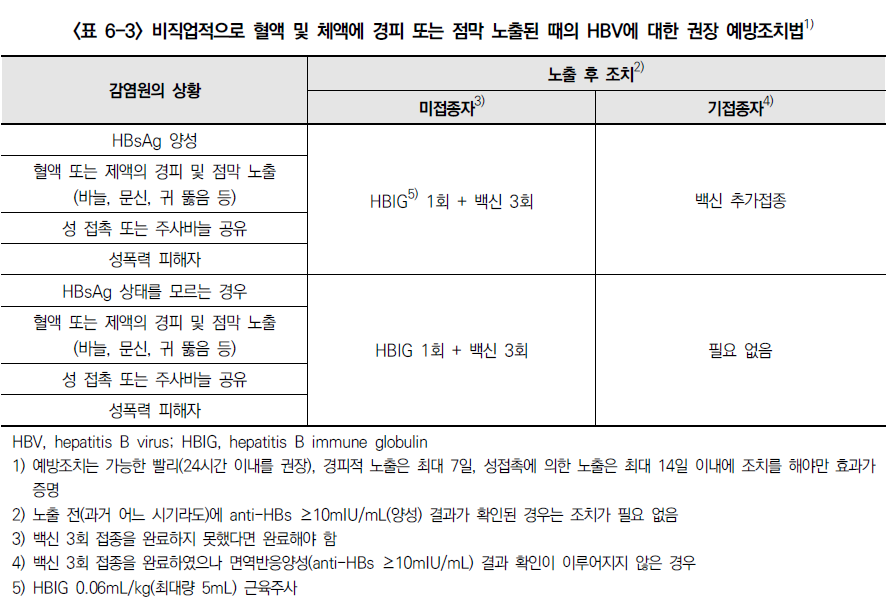 B형 간염 예방접종