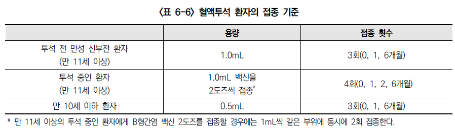 B형 간염 예방접종