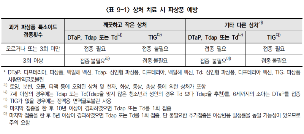 파상풍 예방접종