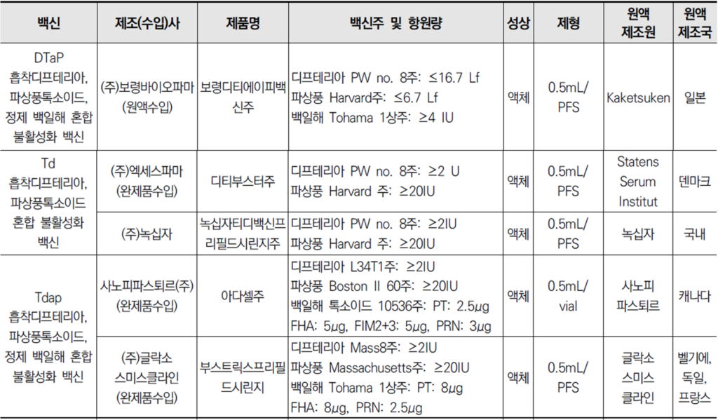 파상풍 예방접종