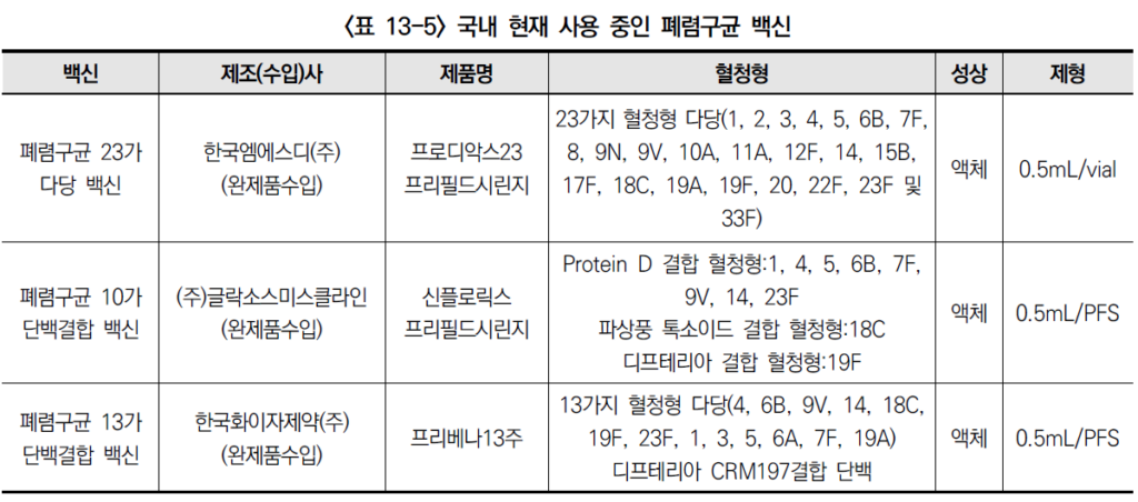 폐렴구균 백신