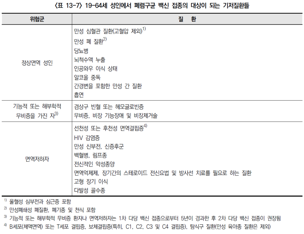 폐렴구균 백신