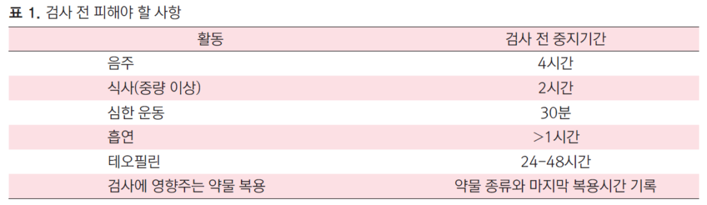 폐기능 검사