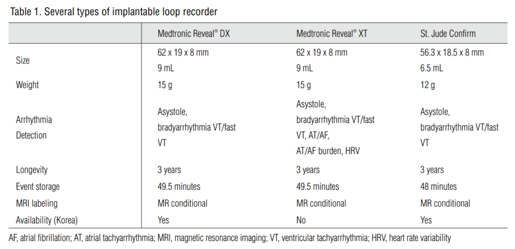 이식형 심장 사건 기록기 (Implantable loop recorder)