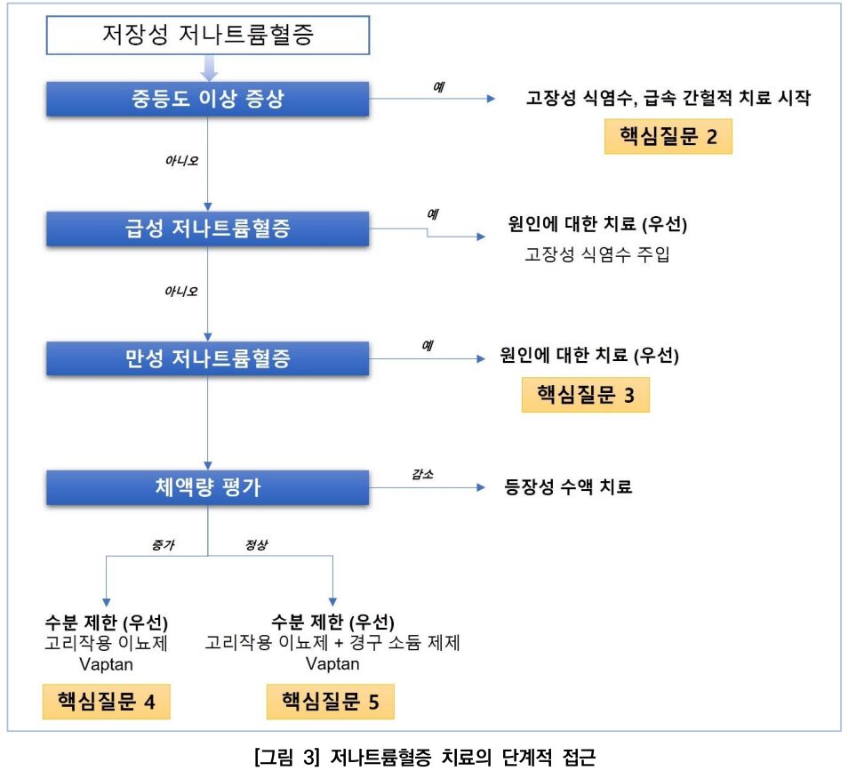 손닥터닷컴-image